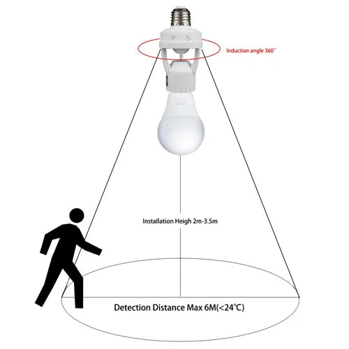Infrared Human Body Sensor Lamp Holder